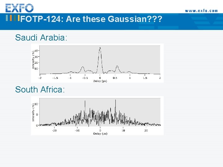 FOTP-124: Are these Gaussian? ? ? Saudi Arabia: South Africa: 