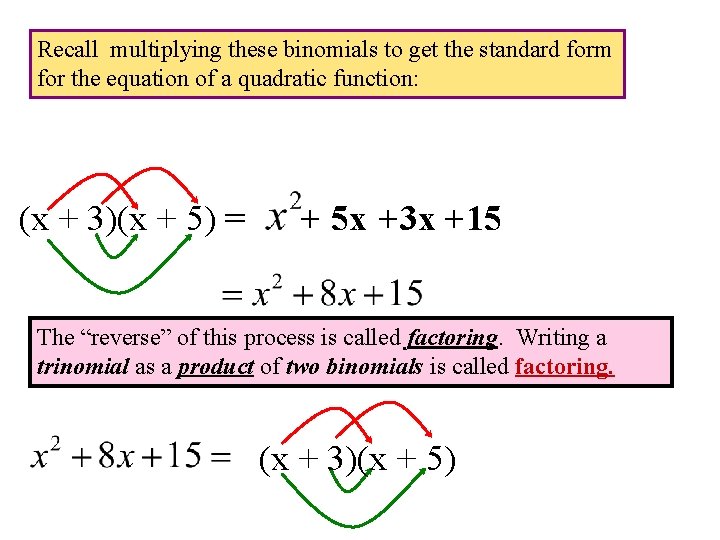 Recall multiplying these binomials to get the standard form for the equation of a