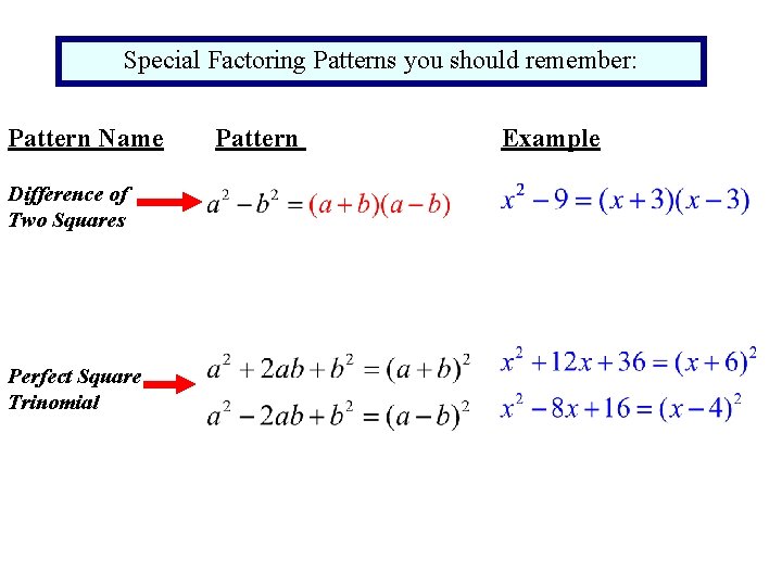 Special Factoring Patterns you should remember: Pattern Name Difference of Two Squares Perfect Square