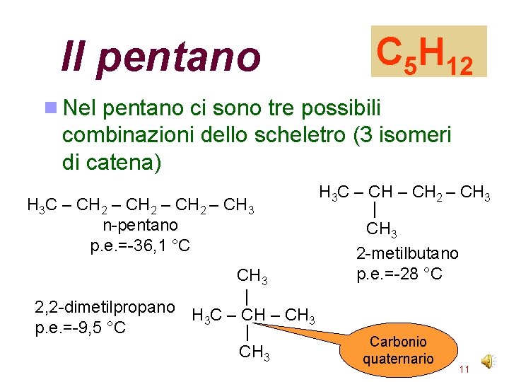 Il pentano C 5 H 12 Nel pentano ci sono tre possibili combinazioni dello