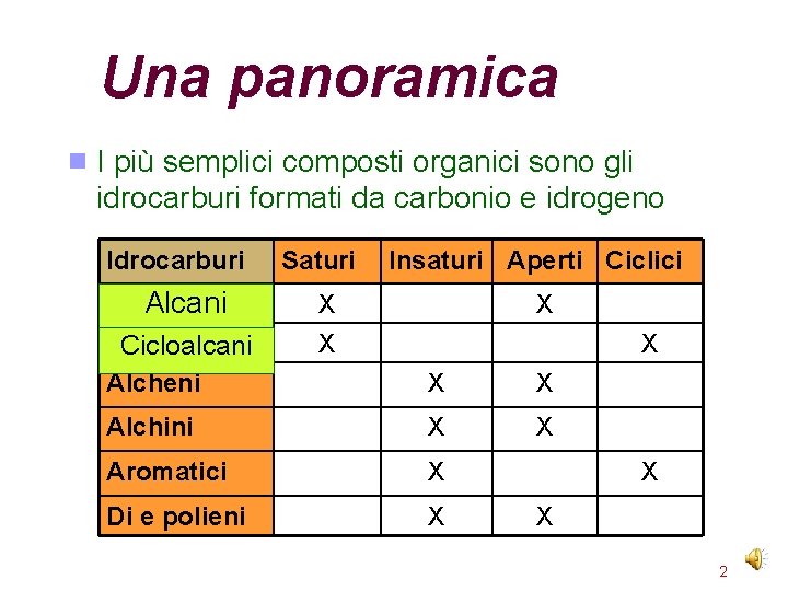 Una panoramica I più semplici composti organici sono gli idrocarburi formati da carbonio e