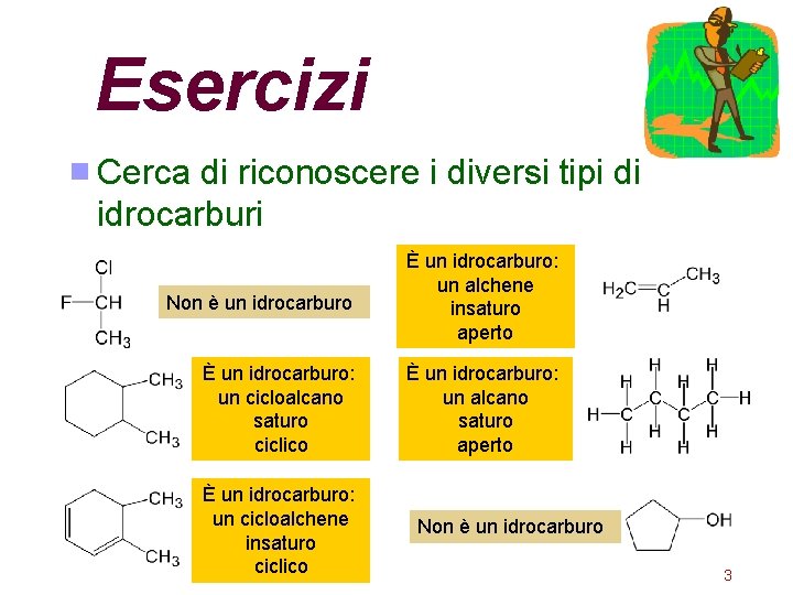 Esercizi Cerca di riconoscere i diversi tipi di idrocarburi Non è un idrocarburo È