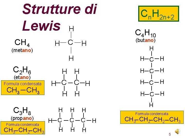 Strutture di Lewis H (metano) C 2 H 6 (etano) Formula condensata CH 3