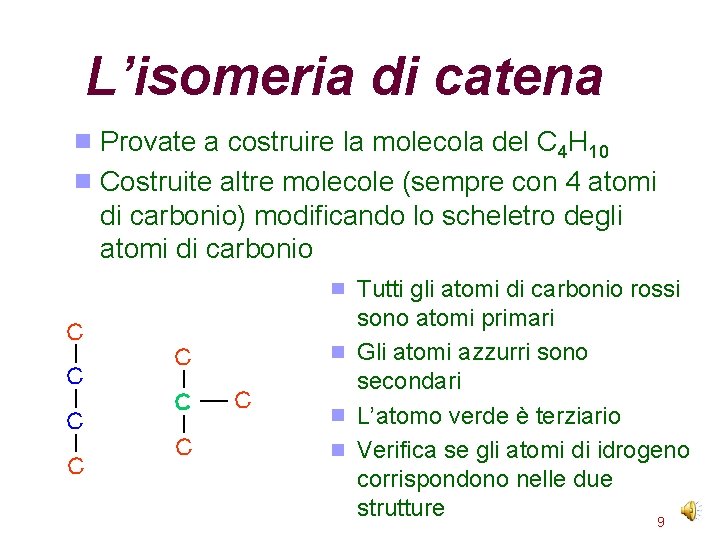 L’isomeria di catena Provate a costruire la molecola del C 4 H 10 Costruite