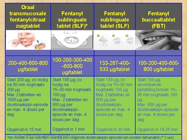 Oraal Transmucosaal toegediende fentanylpreparaten - II transmucosale Fentanyl sublinguale fentanylcitraat sublinguale buccaaltablet zuigtablet (SLF)