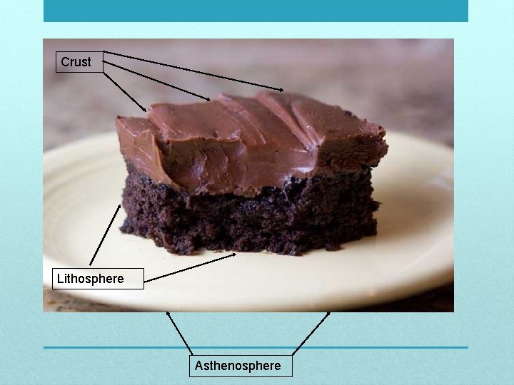 Crust Lithosphere Asthenosphere 