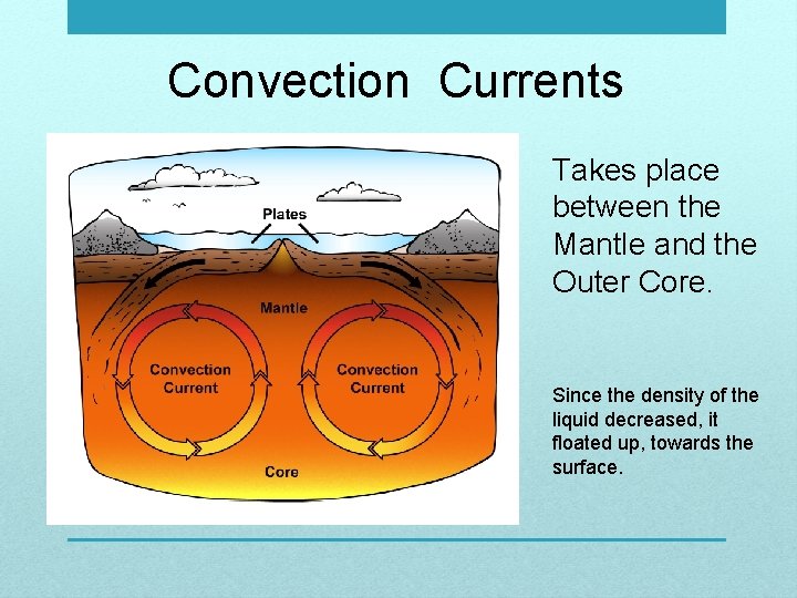 Convection Currents Takes place between the Mantle and the Outer Core. Since the density