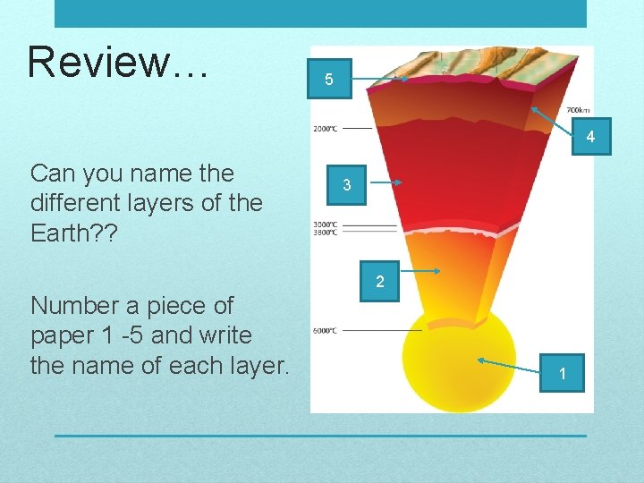 Review… 5 4 Can you name the different layers of the Earth? ? 3