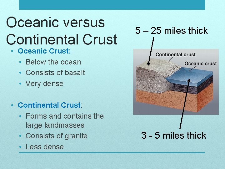 Oceanic versus Continental Crust 5 – 25 miles thick • Oceanic Crust: • Below