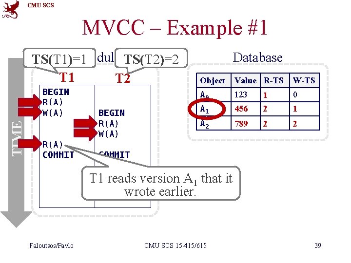 CMU SCS MVCC – Example #1 Schedule TS(T 2)=2 TS(T 1)=1 T 2 TIME