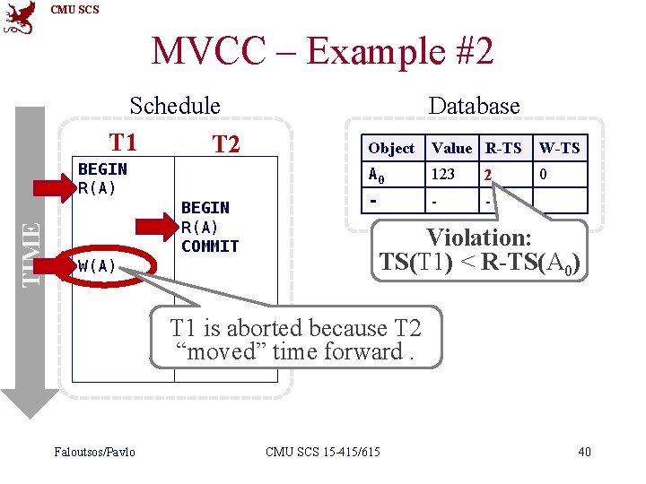 CMU SCS MVCC – Example #2 Schedule T 1 T 2 TIME BEGIN R(A) CMU SCS MVCC – Example #2 Schedule T 1 T 2 TIME BEGIN R(A)