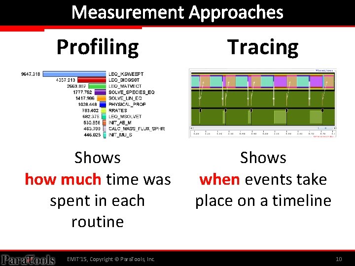 Measurement Approaches Profiling Tracing Shows how much time was spent in each routine Shows