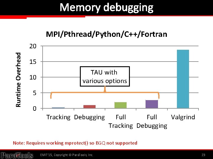 Memory debugging MPI/Pthread/Python/C++/Fortran Runtime Overhead 20 15 10 TAU with various options 5 0