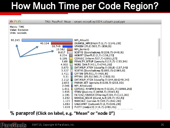 How Much Time per Code Region? % paraprof (Click on label, e. g. “Mean”