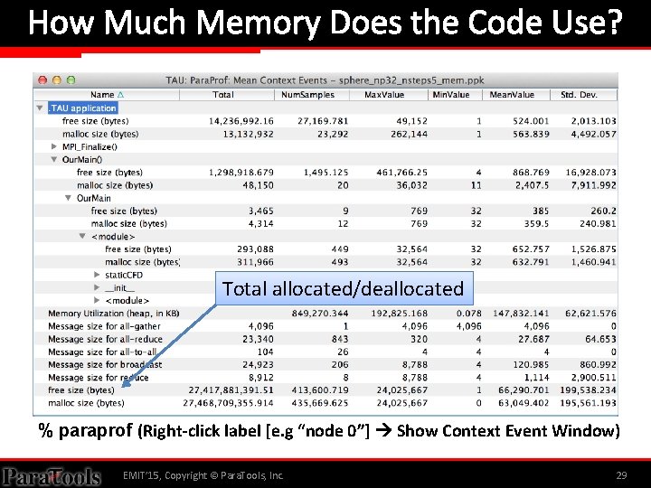 How Much Memory Does the Code Use? Total allocated/deallocated % paraprof (Right-click label [e.