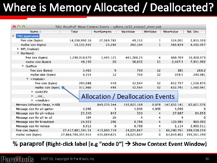 Where is Memory Allocated / Deallocated? Allocation / Deallocation Events % paraprof (Right-click label