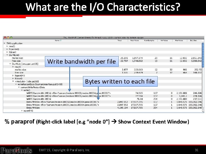 What are the I/O Characteristics? Write bandwidth per file Bytes written to each file