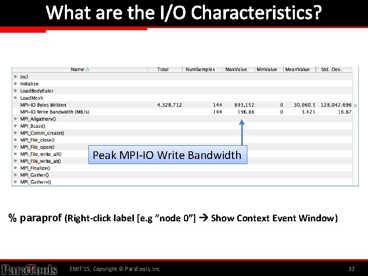 What are the I/O Characteristics? Peak MPI-IO Write Bandwidth % paraprof (Right-click label [e.