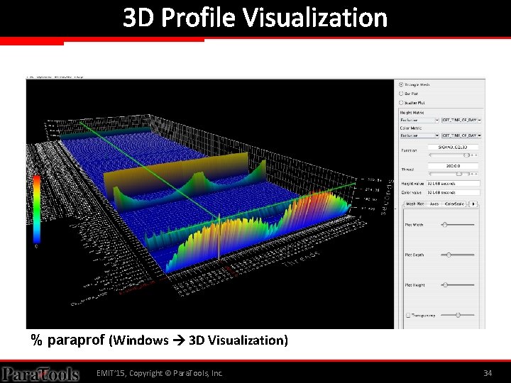 3 D Profile Visualization % paraprof (Windows 3 D Visualization) EMIT’ 15, Copyright ©