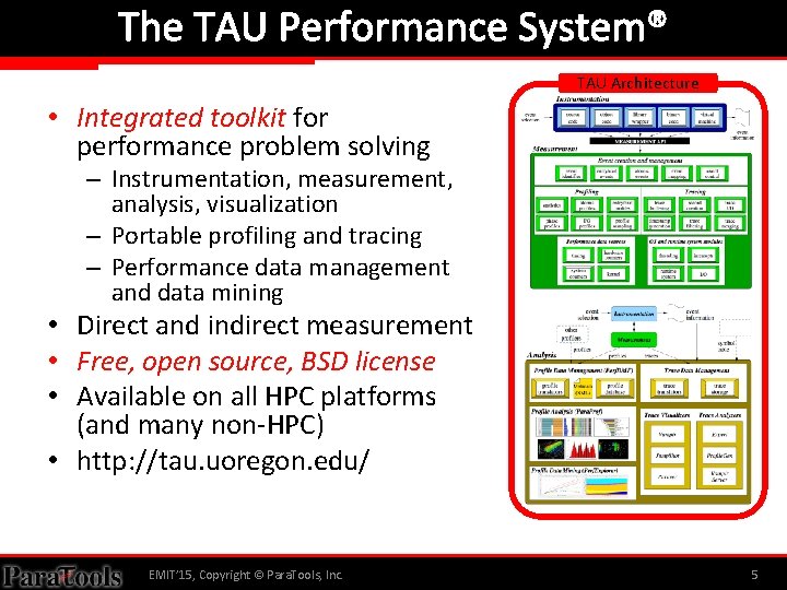 The TAU Performance System® TAU Architecture • Integrated toolkit for performance problem solving –