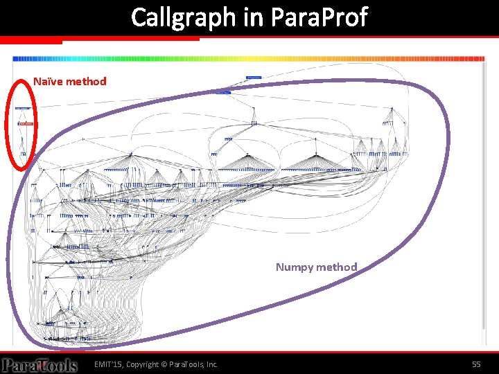 Callgraph in Para. Prof Naïve method Numpy method EMIT’ 15, Copyright © Para. Tools,