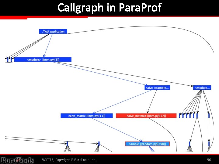 Callgraph in Para. Prof EMIT’ 15, Copyright © Para. Tools, Inc. 56 