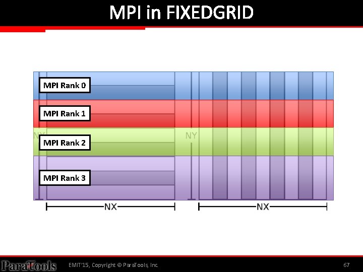 MPI in FIXEDGRID MPI Rank 0 MPI Rank 1 MPI Rank 2 MPI Rank