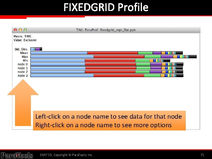 FIXEDGRID Profile Left-click on a node name to see data for that node Right-click