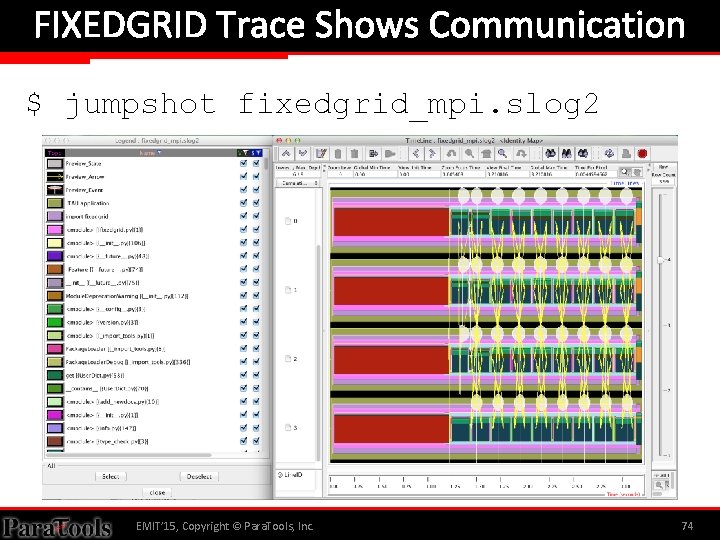 FIXEDGRID Trace Shows Communication $ jumpshot fixedgrid_mpi. slog 2 EMIT’ 15, Copyright © Para.