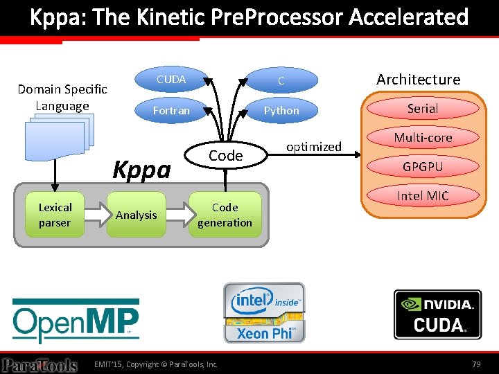 Kppa: The Kinetic Pre. Processor Accelerated Domain Specific Language C Fortran Python Kppa Lexical