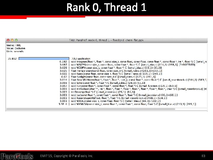 Rank 0, Thread 1 EMIT’ 15, Copyright © Para. Tools, Inc. 83 