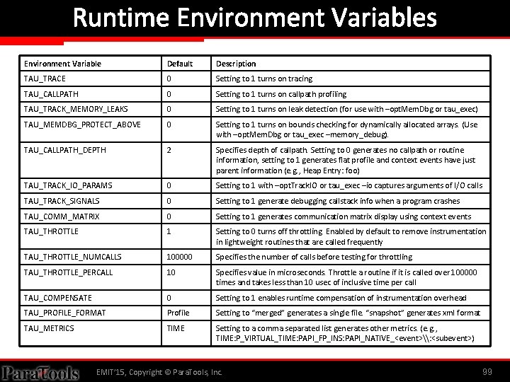 Runtime Environment Variables Environment Variable Default Description TAU_TRACE 0 Setting to 1 turns on