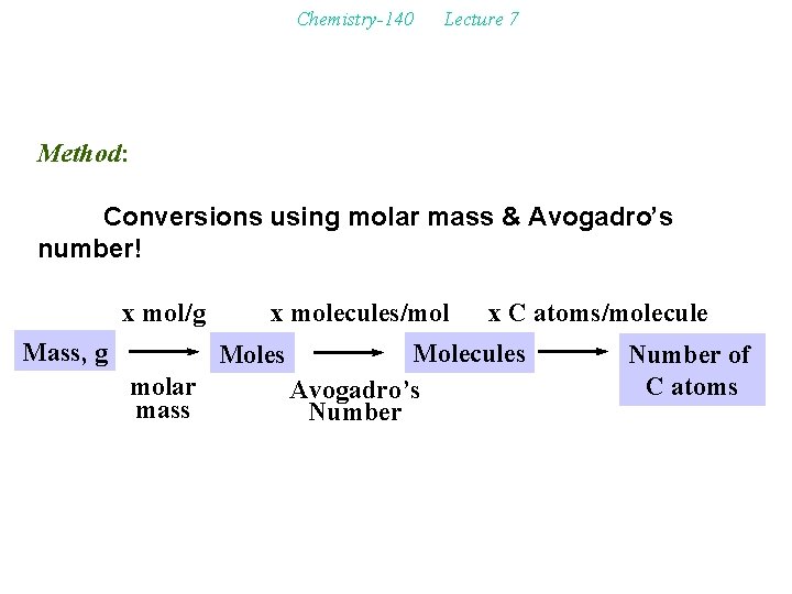 Chemistry140 Lecture 6 Chapter 3 Molecules Compounds V