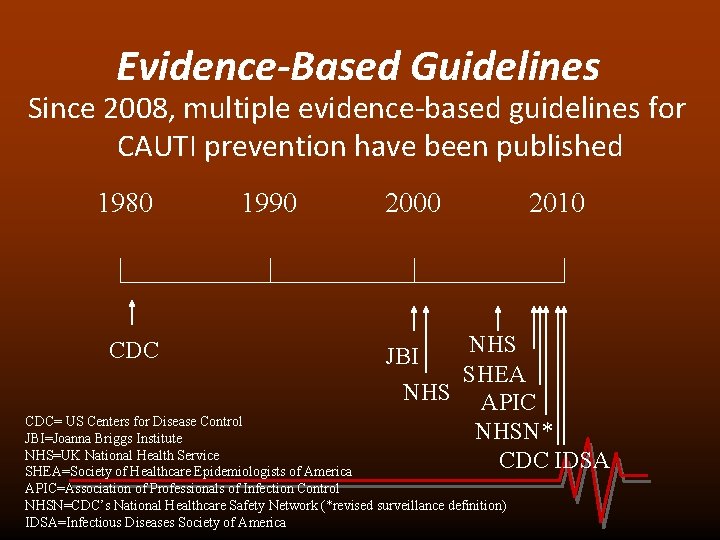 Evidence-Based Guidelines Since 2008, multiple evidence-based guidelines for CAUTI prevention have been published 1980