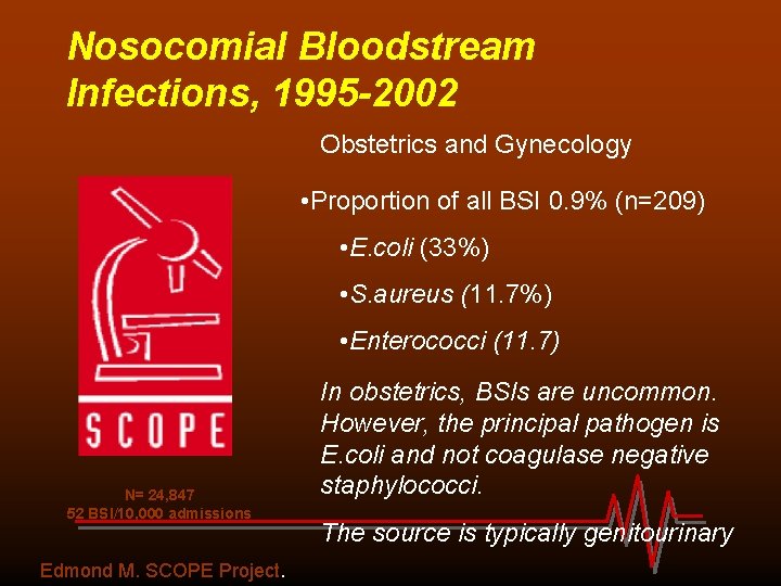 Nosocomial Bloodstream Infections, 1995 -2002 Obstetrics and Gynecology • Proportion of all BSI 0.