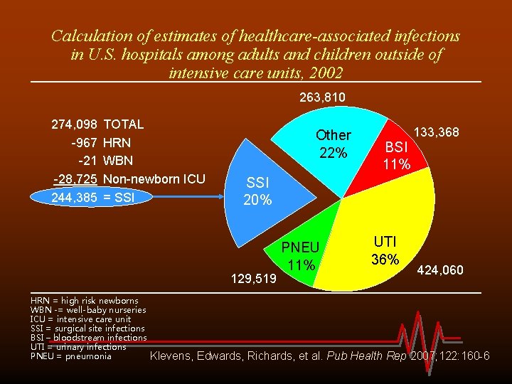 Calculation of estimates of healthcare-associated infections in U. S. hospitals among adults and children