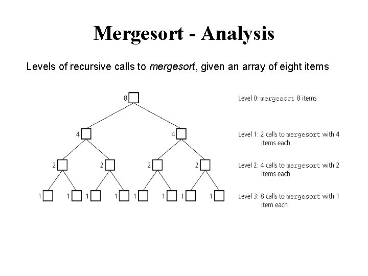 Mergesort - Analysis Levels of recursive calls to mergesort, given an array of eight