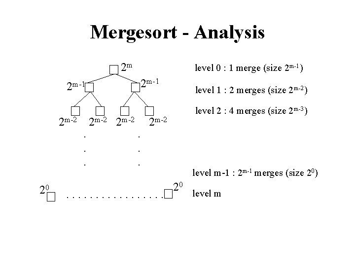Mergesort - Analysis 2 m 2 m-1 level 0 : 1 merge (size 2
