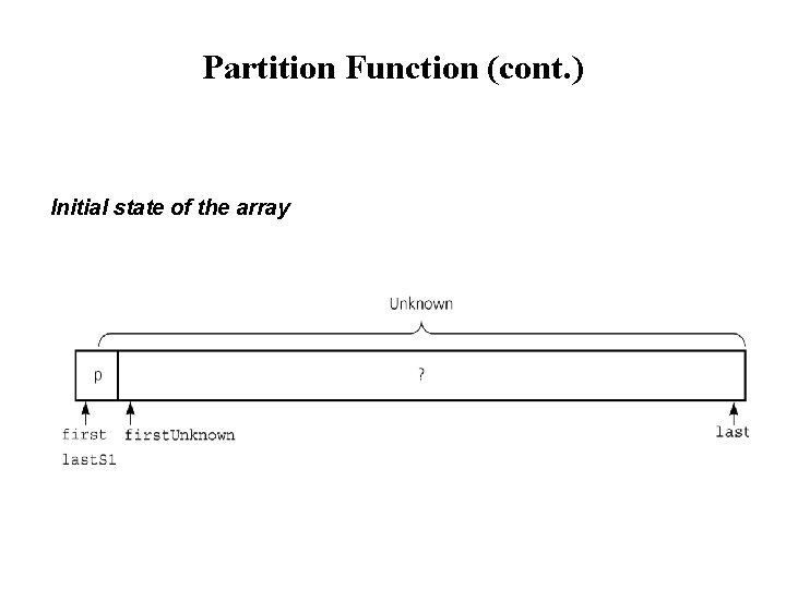 Partition Function (cont. ) Initial state of the array 