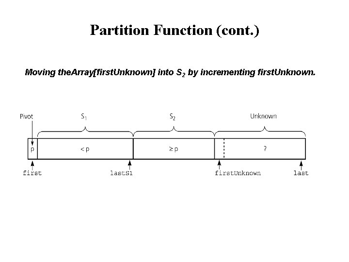 Partition Function (cont. ) Moving the. Array[first. Unknown] into S 2 by incrementing first.