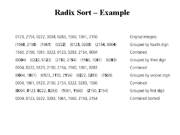 Radix Sort – Example 