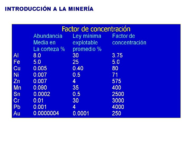INTRODUCCIÓN A LA MINERÍA 