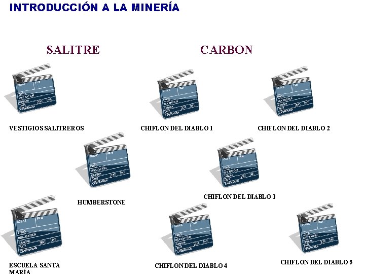INTRODUCCIÓN A LA MINERÍA SALITRE VESTIGIOS SALITREROS HUMBERSTONE ESCUELA SANTA CARBON CHIFLON DEL DIABLO