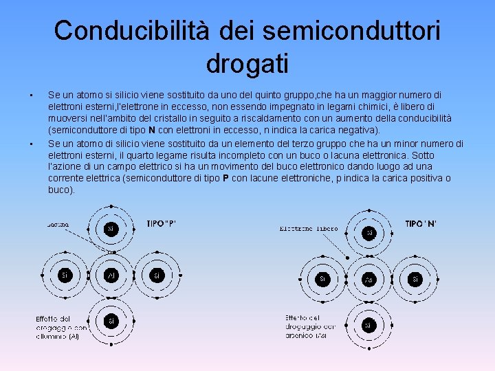 Conducibilità dei semiconduttori drogati • • Se un atomo si silicio viene sostituito da Conducibilità dei semiconduttori drogati • • Se un atomo si silicio viene sostituito da