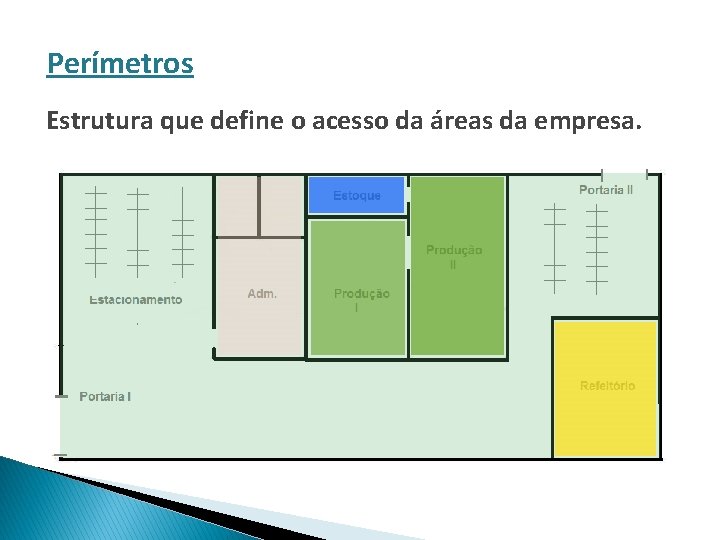 Perímetros Estrutura que define o acesso da áreas da empresa. 