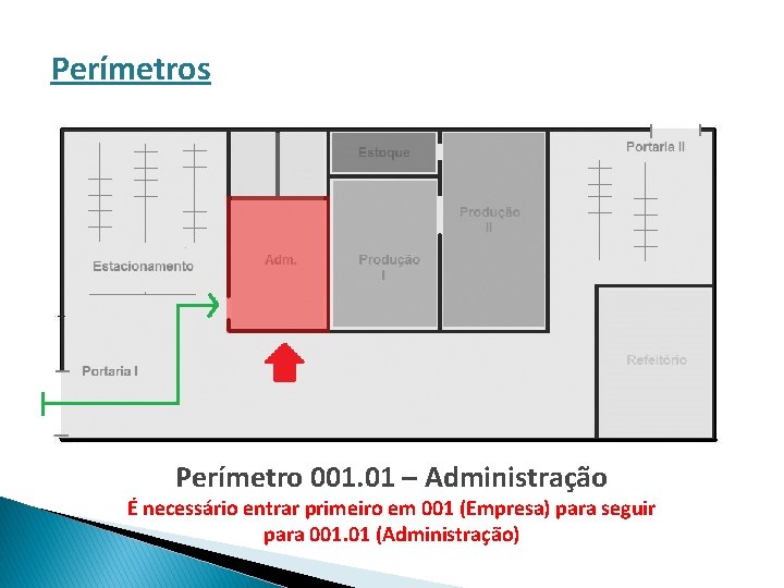 Perímetros Perímetro 001. 01 – Administração É necessário entrar primeiro em 001 (Empresa) para