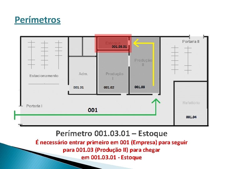 Perímetros Perímetro 001. 03. 01 – Estoque É necessário entrar primeiro em 001 (Empresa)