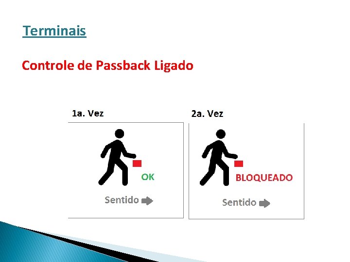 Terminais Controle de Passback Ligado 