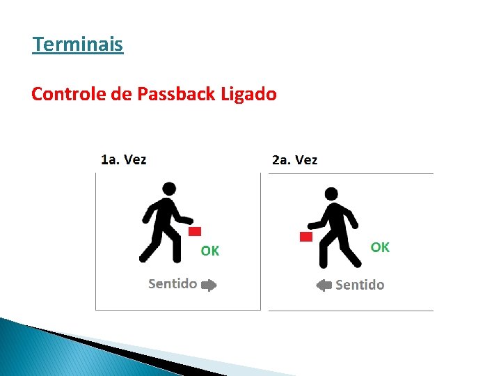 Terminais Controle de Passback Ligado 