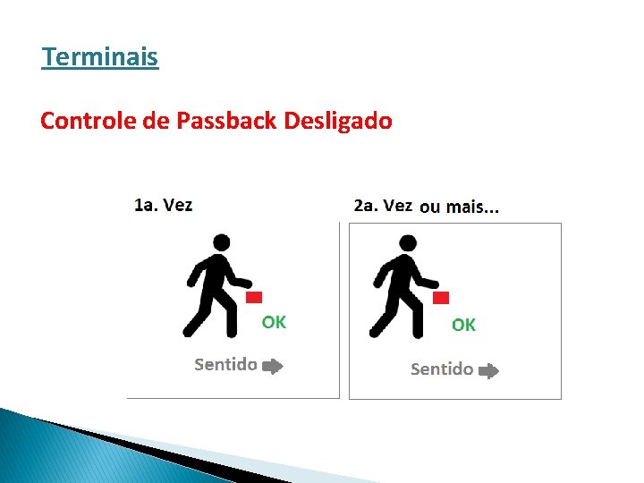 Terminais Controle de Passback Desligado 